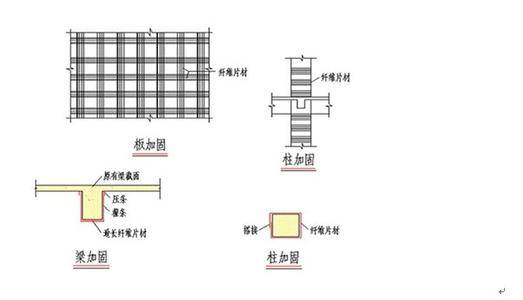 怎么做碳纖維加固(圖文)